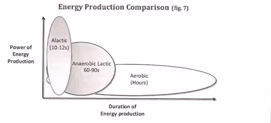 Energy Production comparison