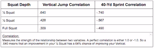 Table for squat depth