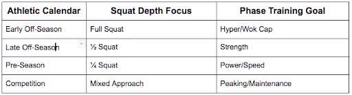 Athletic calendar table