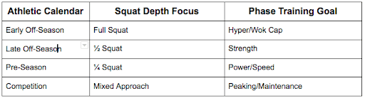 Athletic calendar table