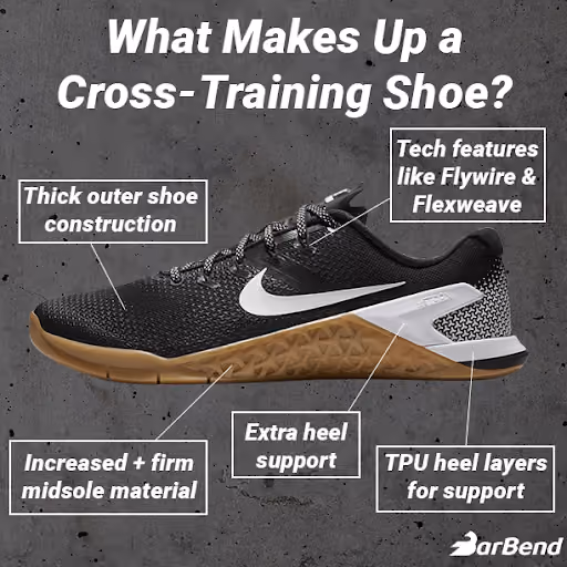 Shoe with description