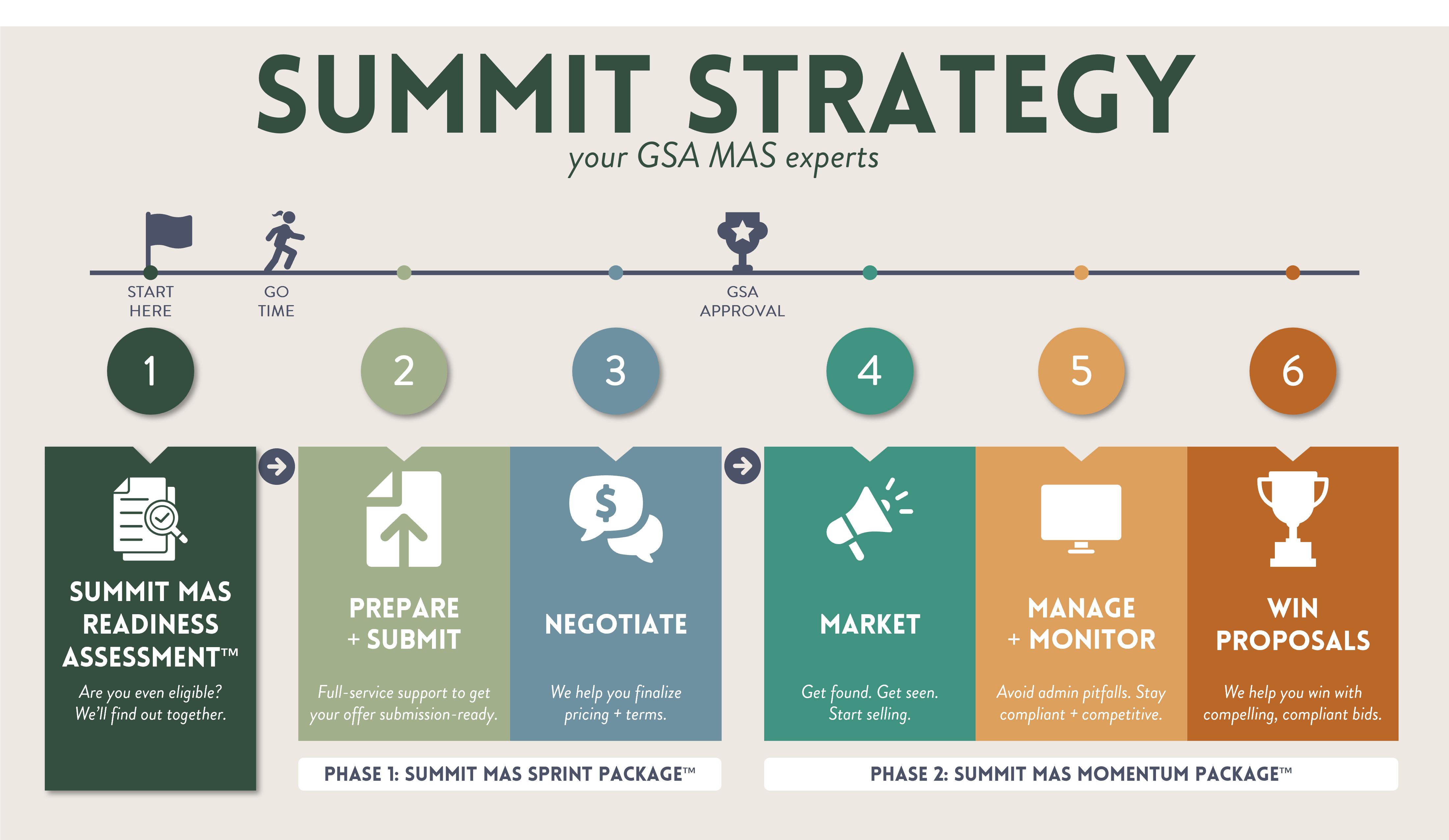 Summit Strategy - your GSA MAS experts. 
