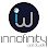 Innofinity Worldwide logo