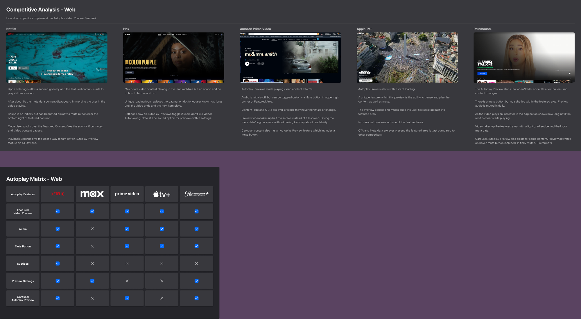 Web competitive analysis. Five company screenshots sit above an autoplay matrix.