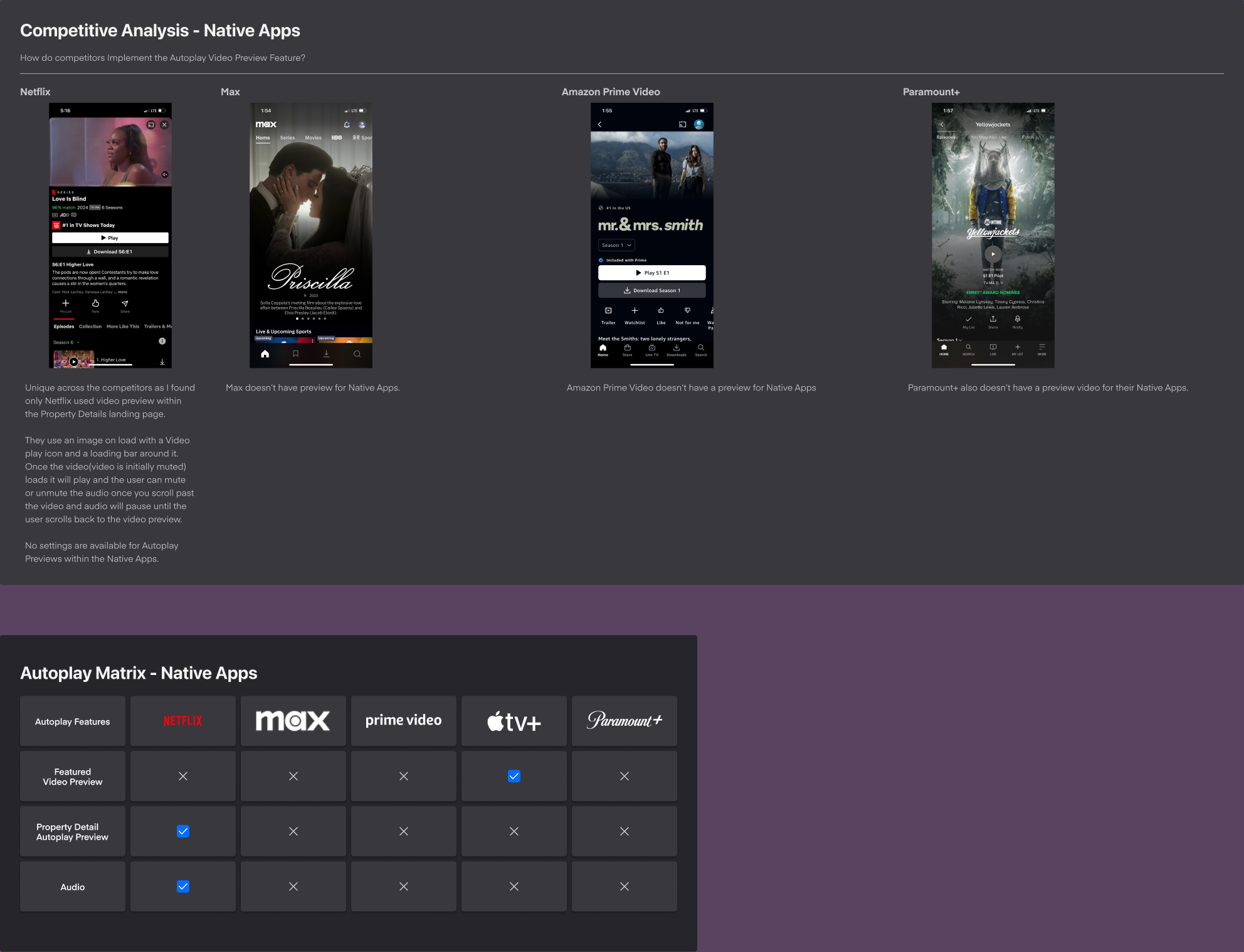 Native app competitive analysis. Phone screenshots sit above an autoplay matrix.