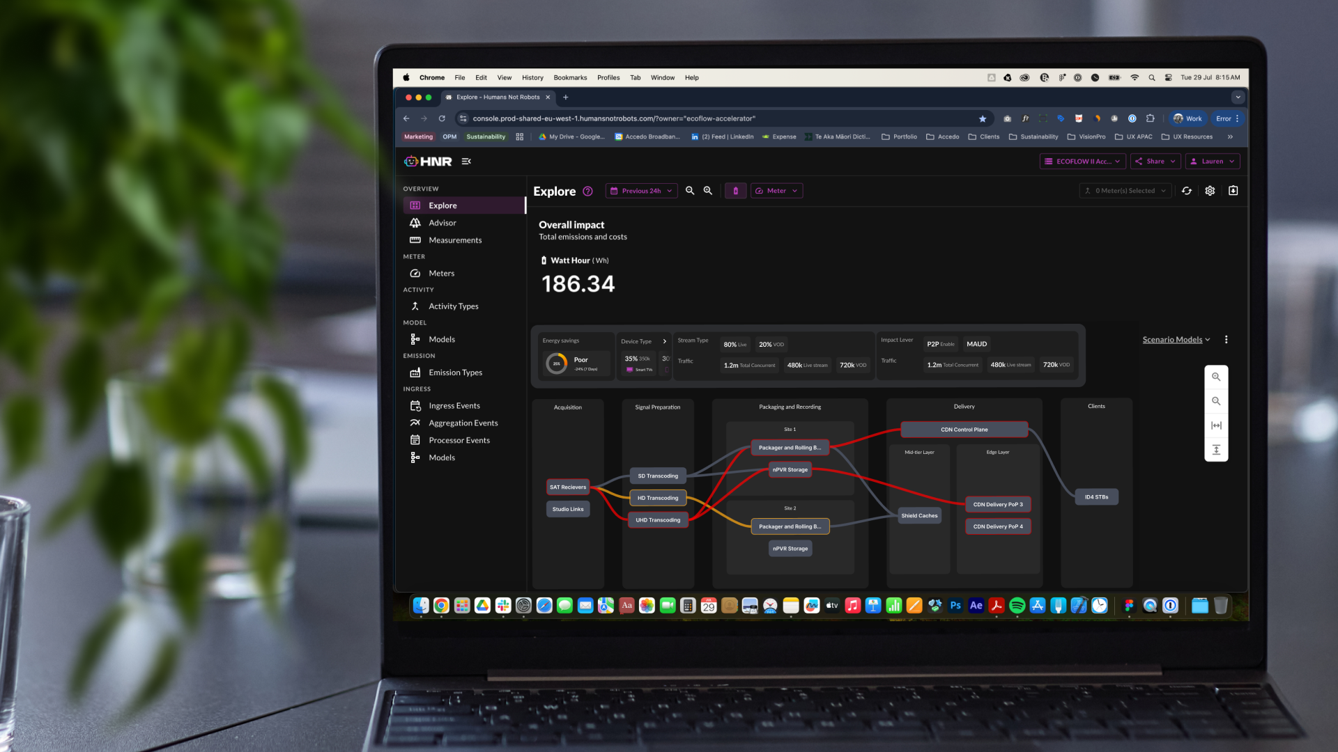 News: ECOFLOW Project Returns to IBC Accelerator