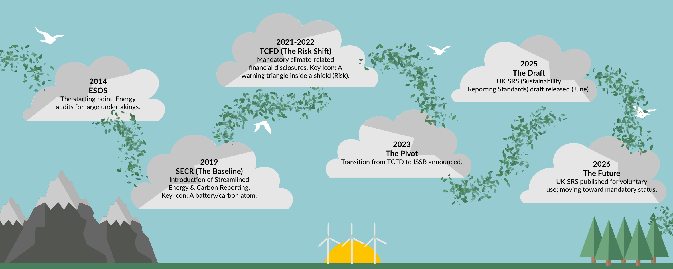 Sustainability & Legislation Series - Chapter 6: A Deep Dive into UK Sustainability Standards