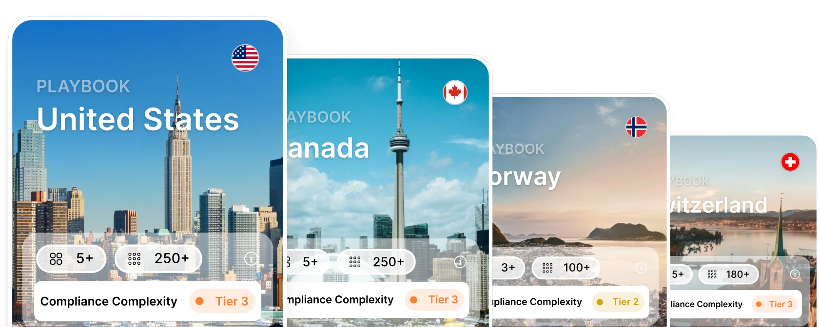 Compliance playbooks for the United States, Canada, Norway and Switzerland