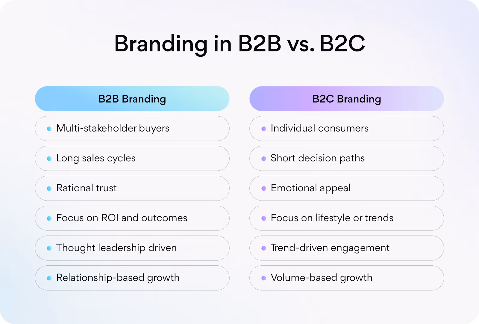 key differences between B2B and B2C branding