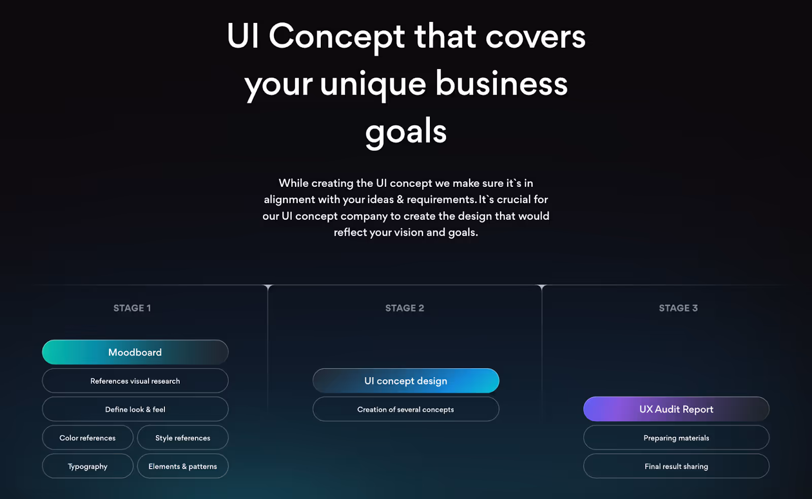 Arounda Agency’s UI Concept Service screenshot