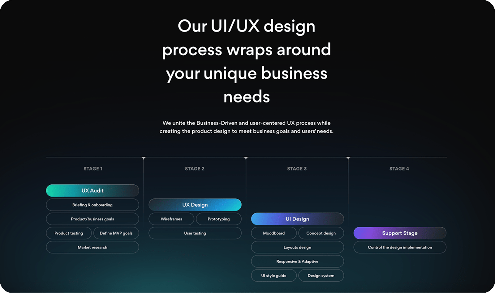 Arounda Agency’s UI/UX design service.