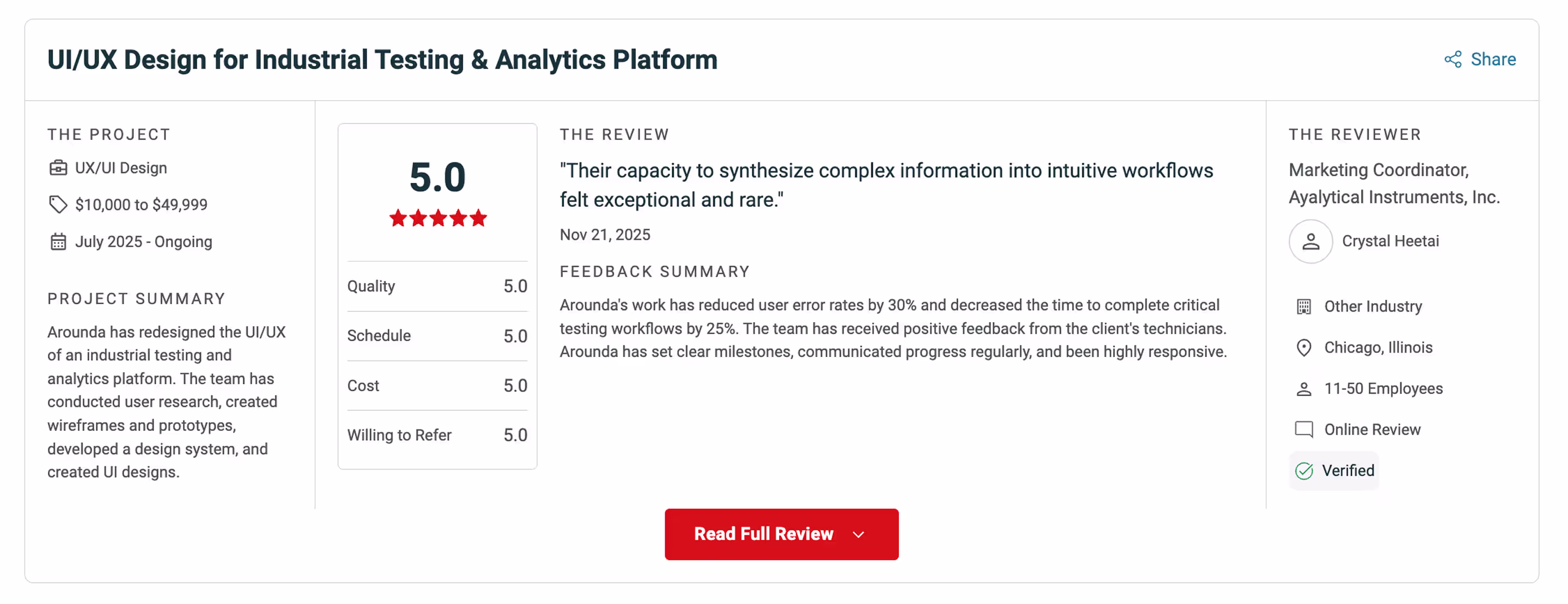 Arounda Agency's Clutch reviews