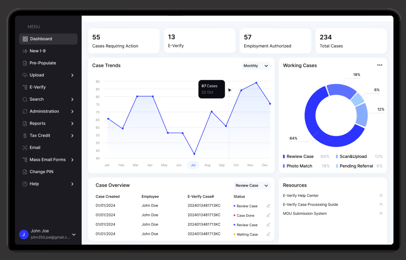 Visual weight examples from the Arounda case, HRWorkCycles