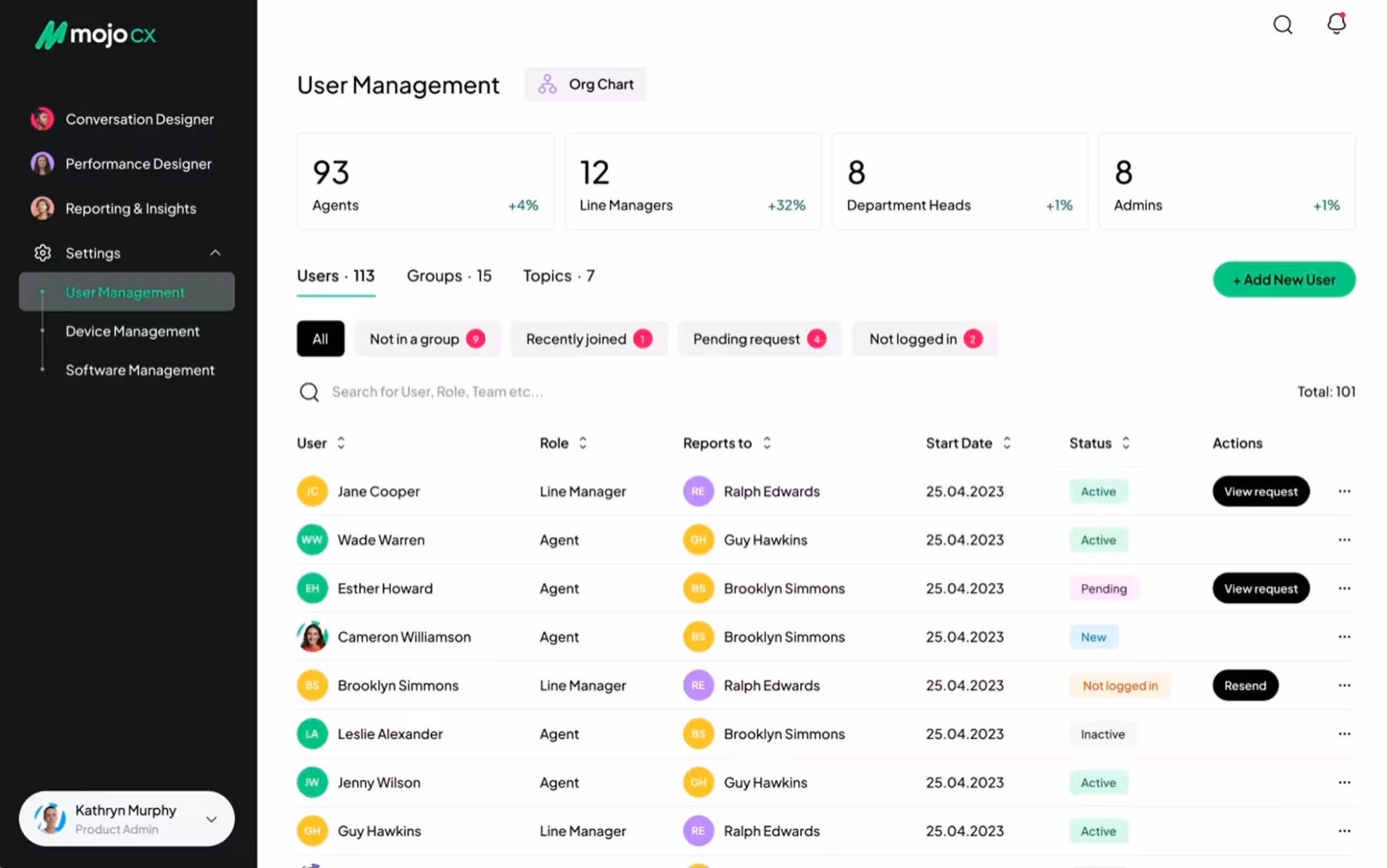 UI/UX design solutions that influenced user engagement, conversion rate, and satisfaction rate | Arounda case study