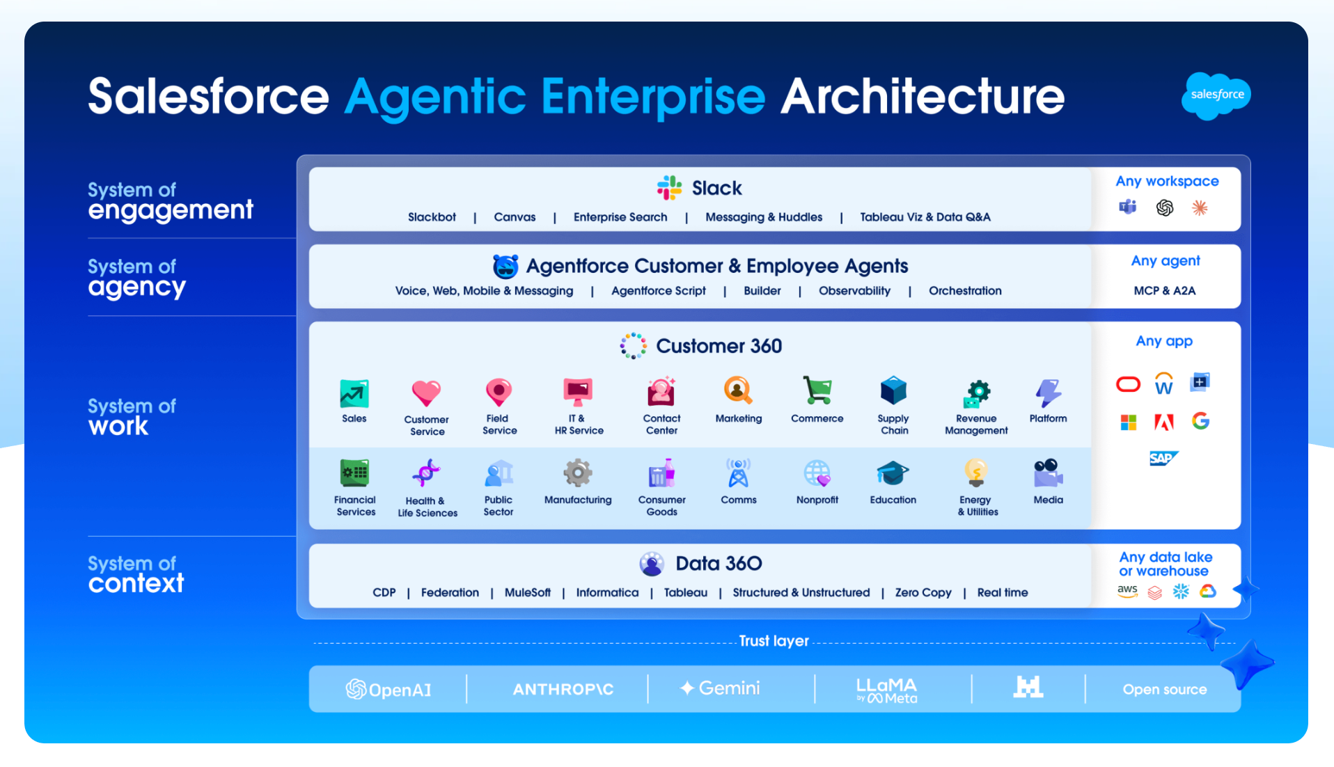 Salesforce global branding example