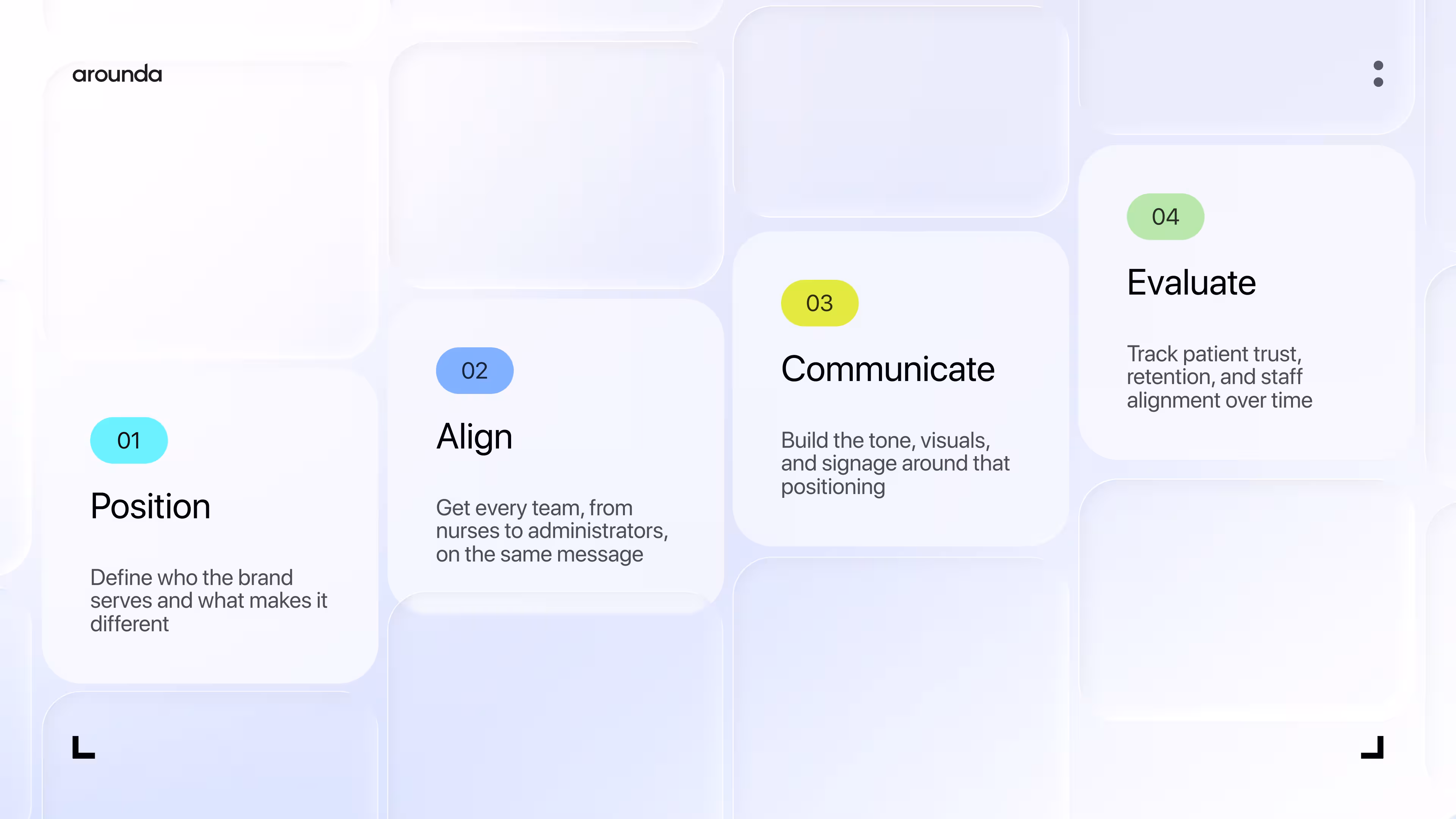 PACE framework for healthcare branding: Position, Align, Communicate, Evaluate"