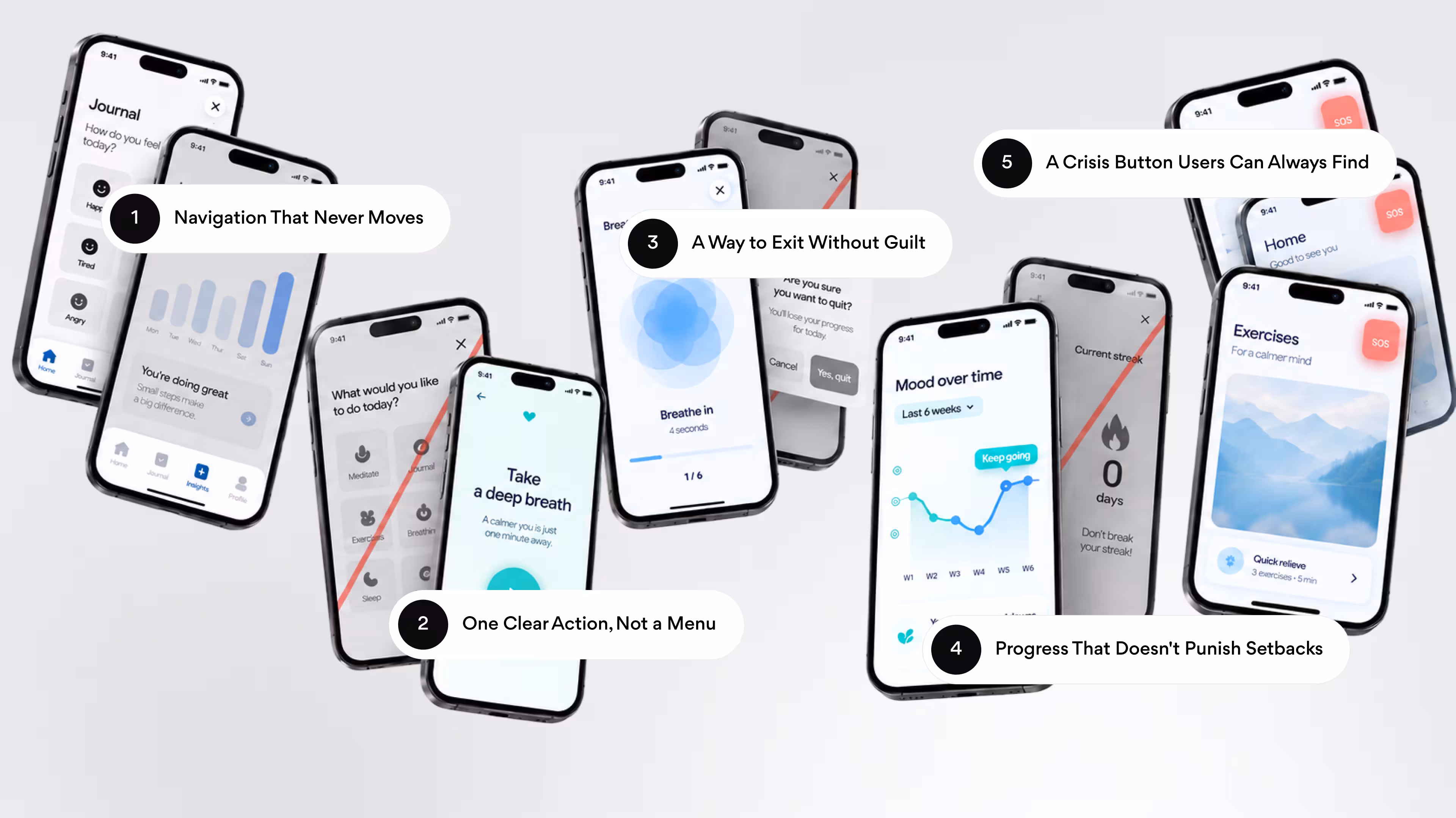 Core UI/UX Patterns