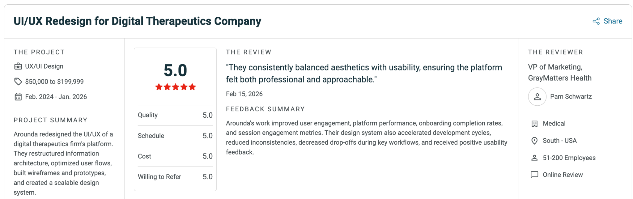 Clutch Review FGrom Arounda's Healthcare Client