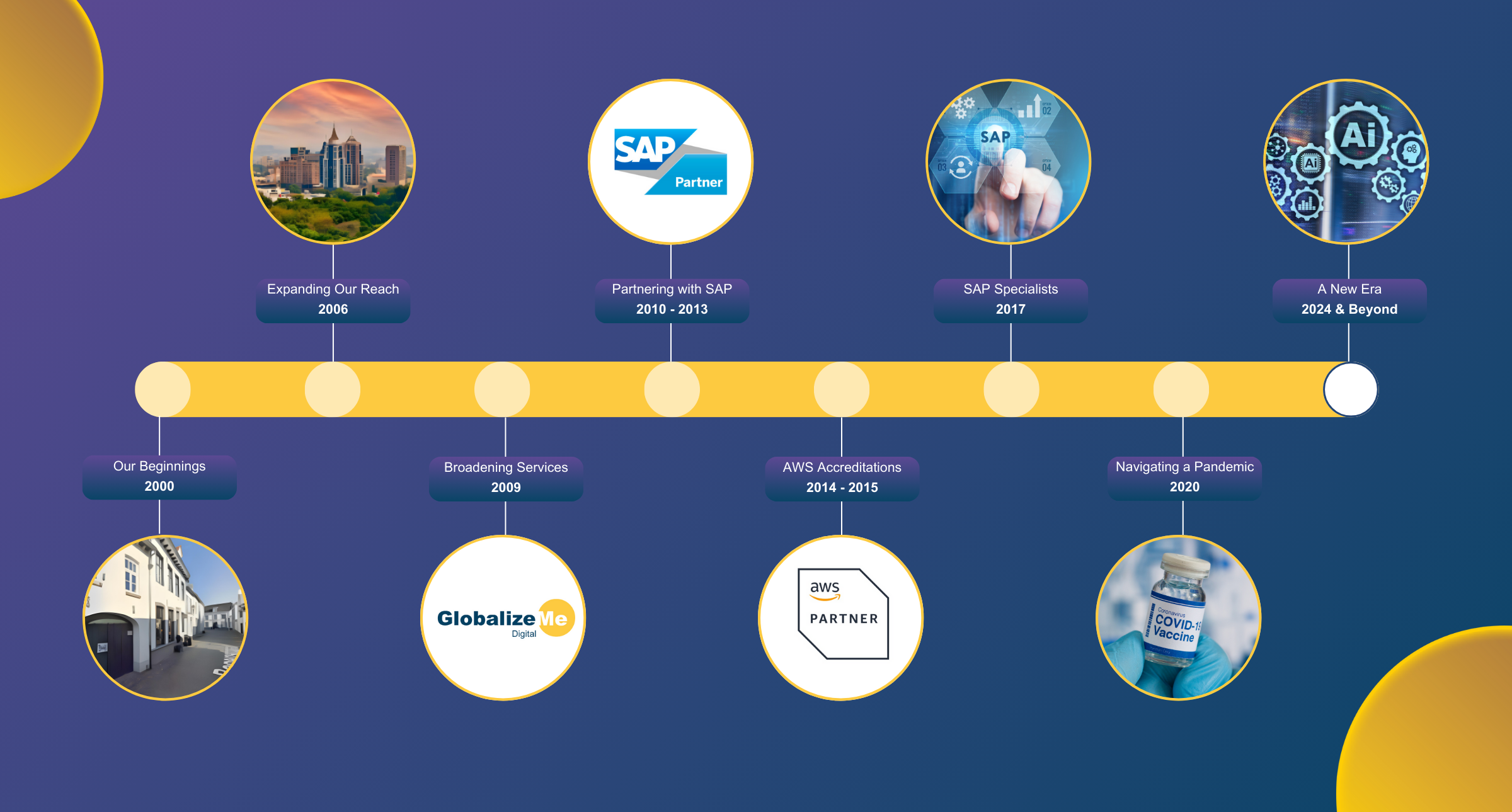 GlobalizeMe: Our Story!