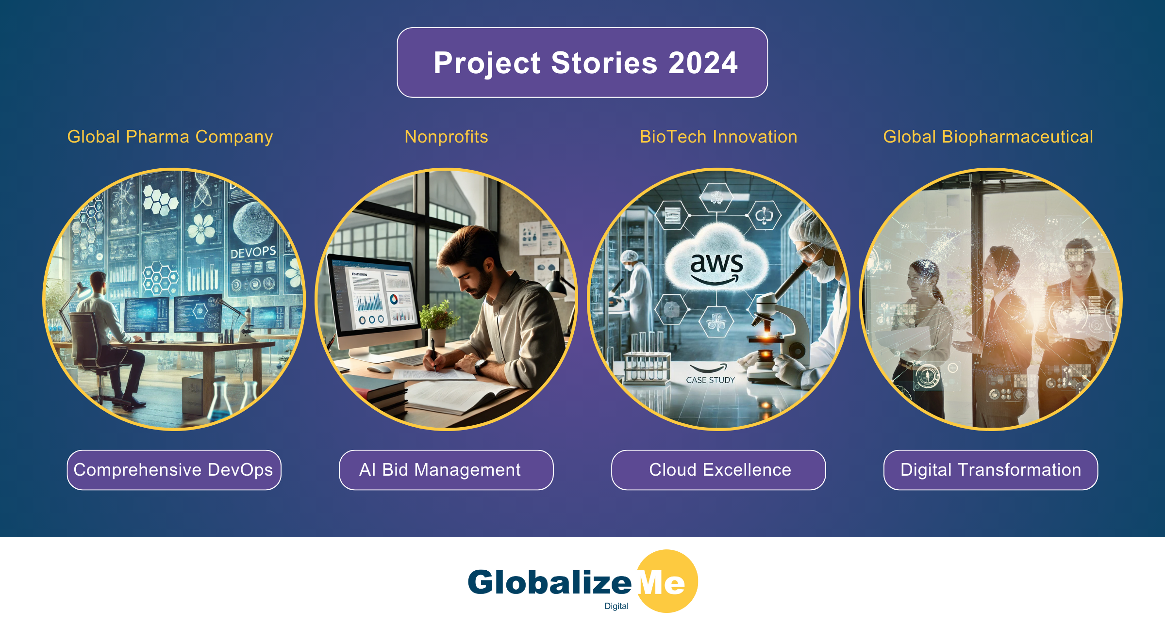 Reflecting on 2024: A Year of Diverse and Impactful Projects