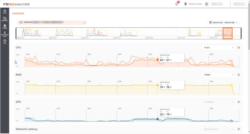 experiència digital de l'empleat Flexxible