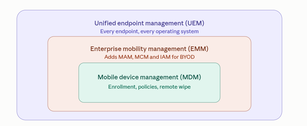 UDM vs MDM Flexxible