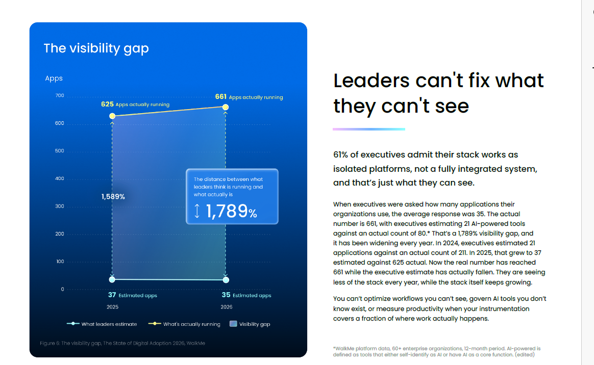 The Device Visibility Gap Inside Organizations