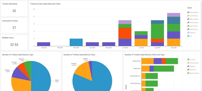 crm reporting performance tracking reports accelo customer service