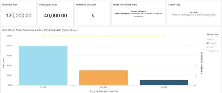 crm reporting performance tracking reports accelo marketing