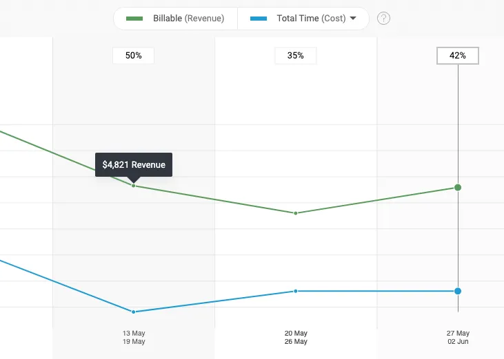 Billable Rates