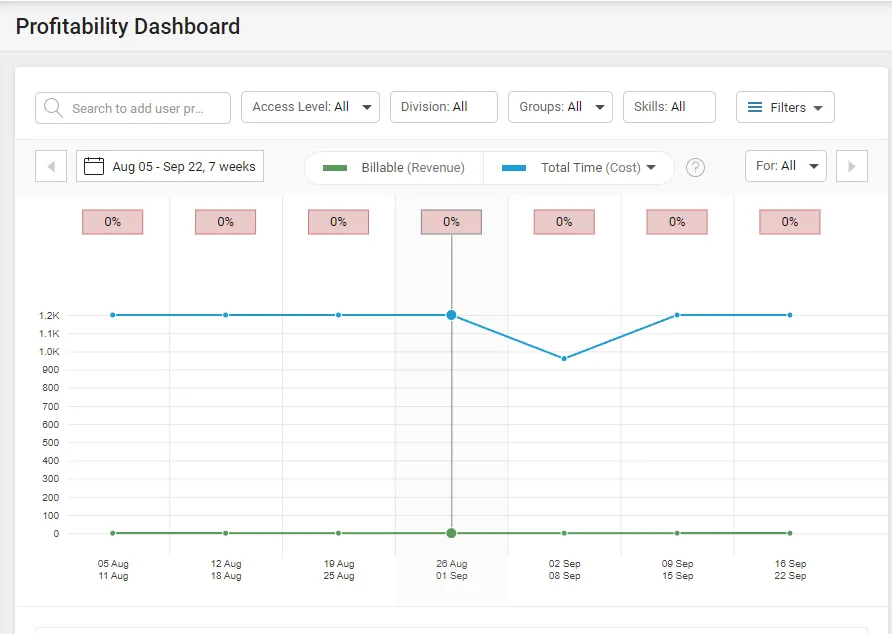 accelo project management software for budget management