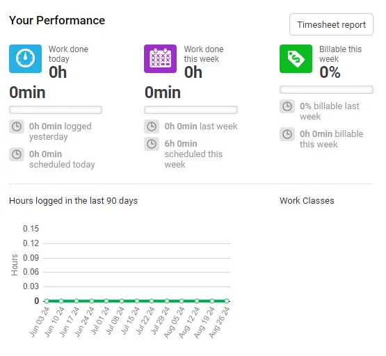 accelo project management software for time tracking and billable hours