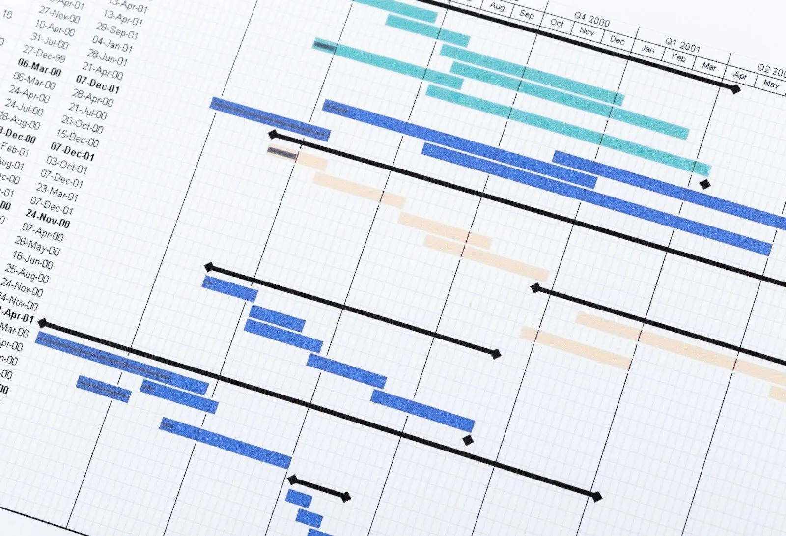 How to Build a Top-Tier Project Management Timeline