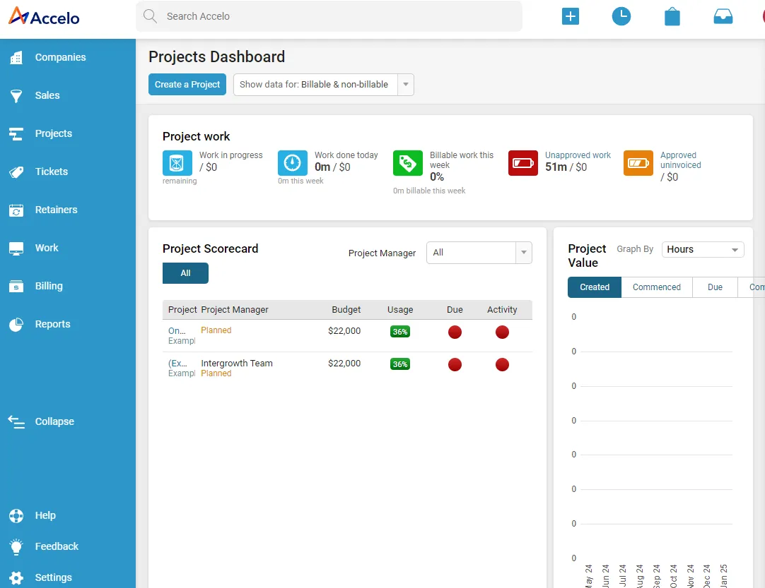 accelo project management software intuitive user interface