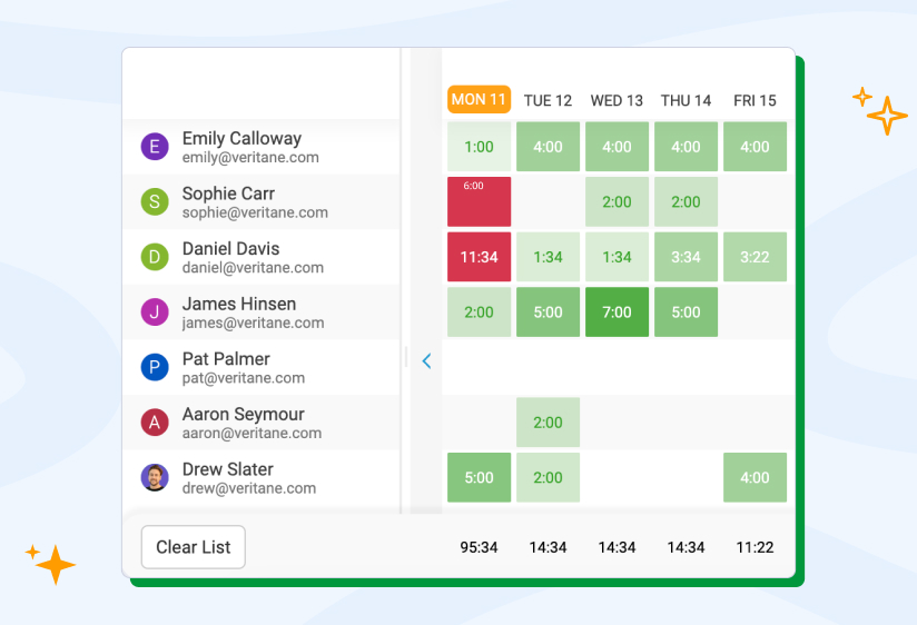 view of staff hours and capacity management