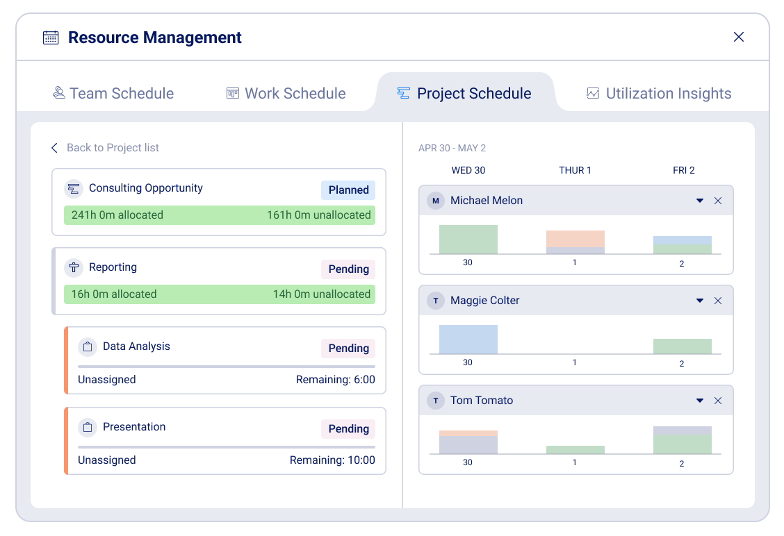 dashboard showing project schedule and resources