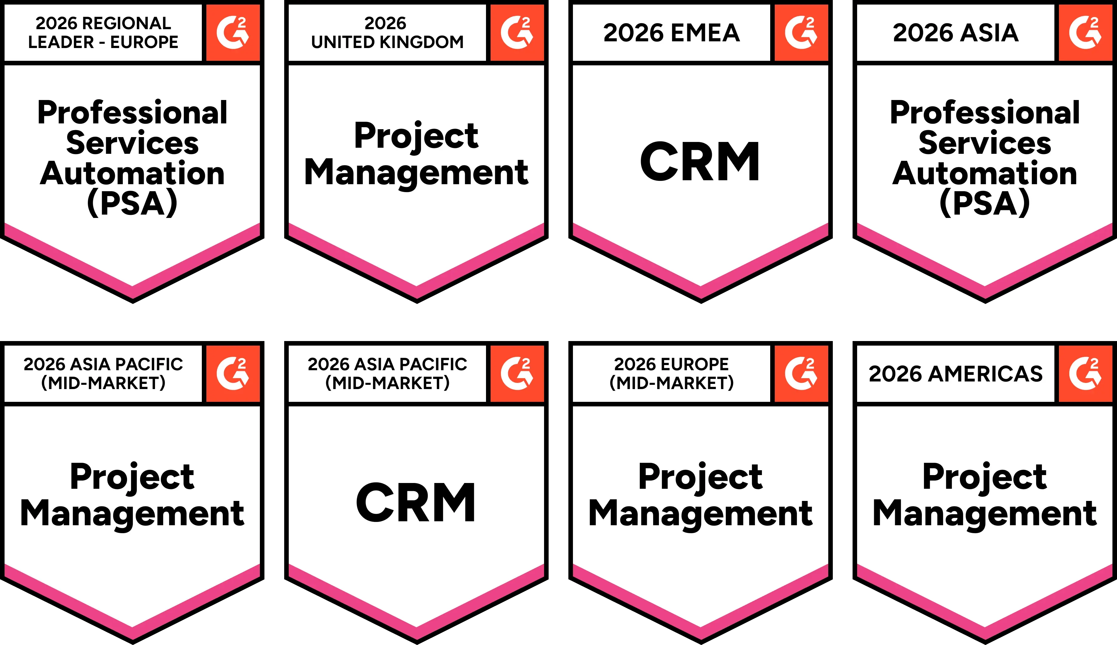 Accelo and Forecast recognized in EMEA, UK, ASIA, Australia