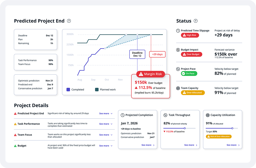 Forecast AI-powered PSA sofware screenshot