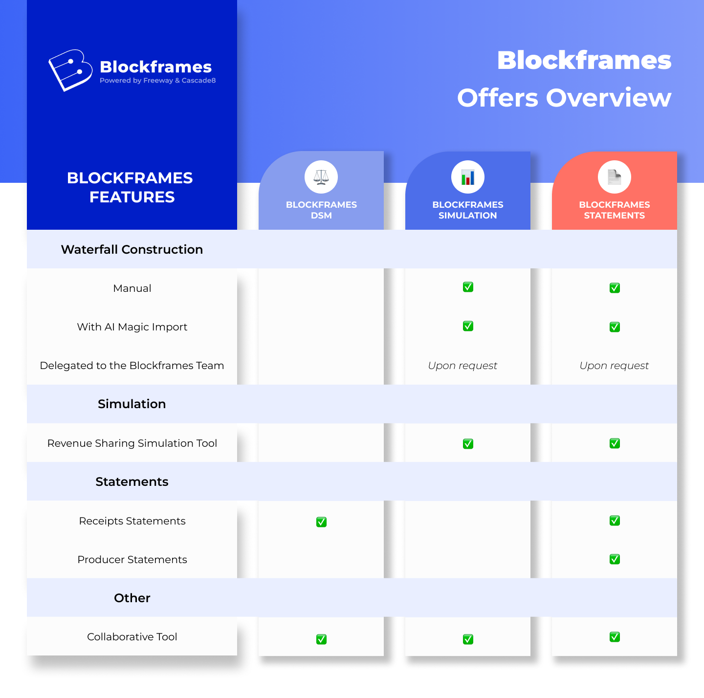 Blockframes Offers Overview