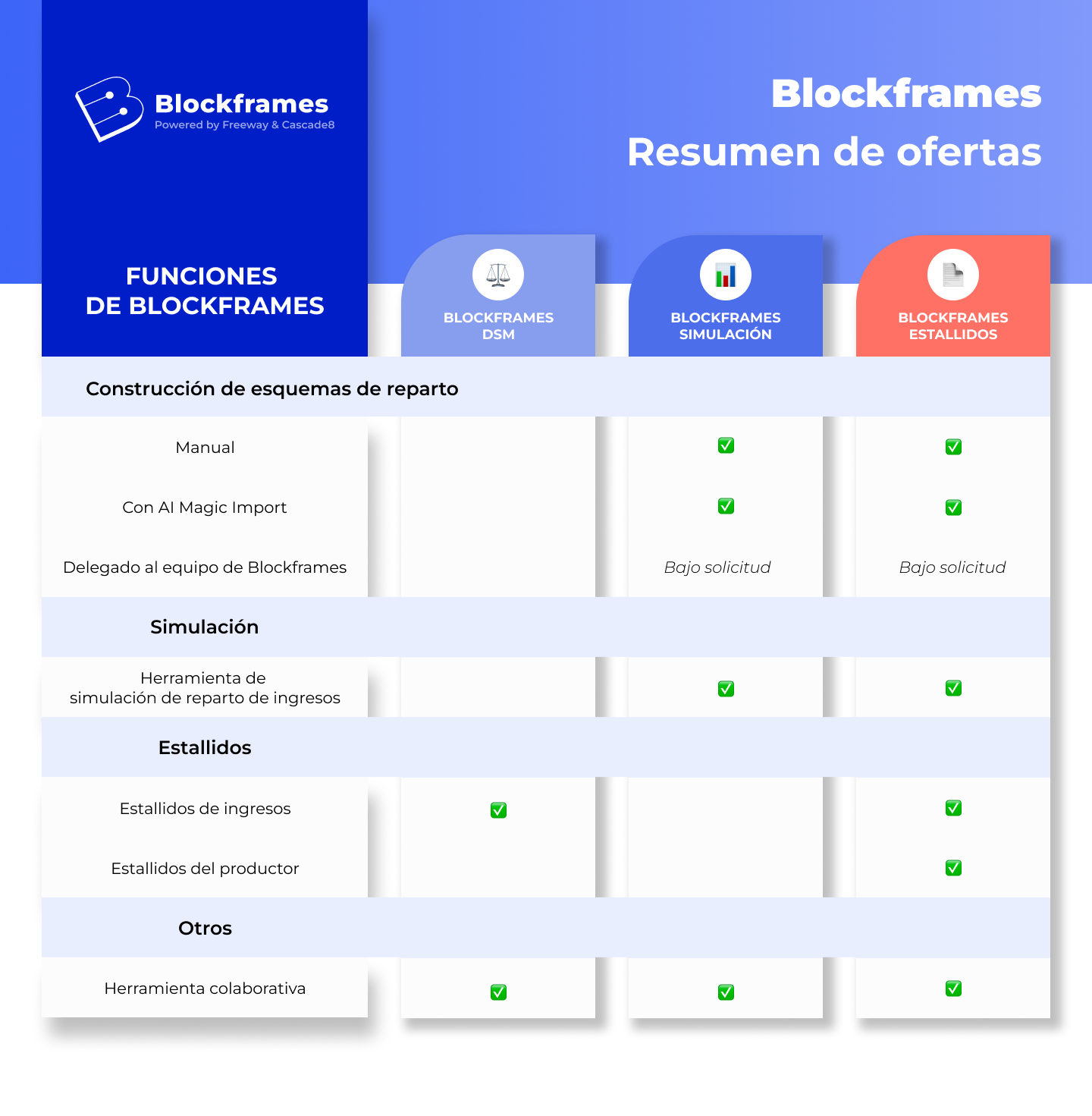 Blockframes Offers Overview