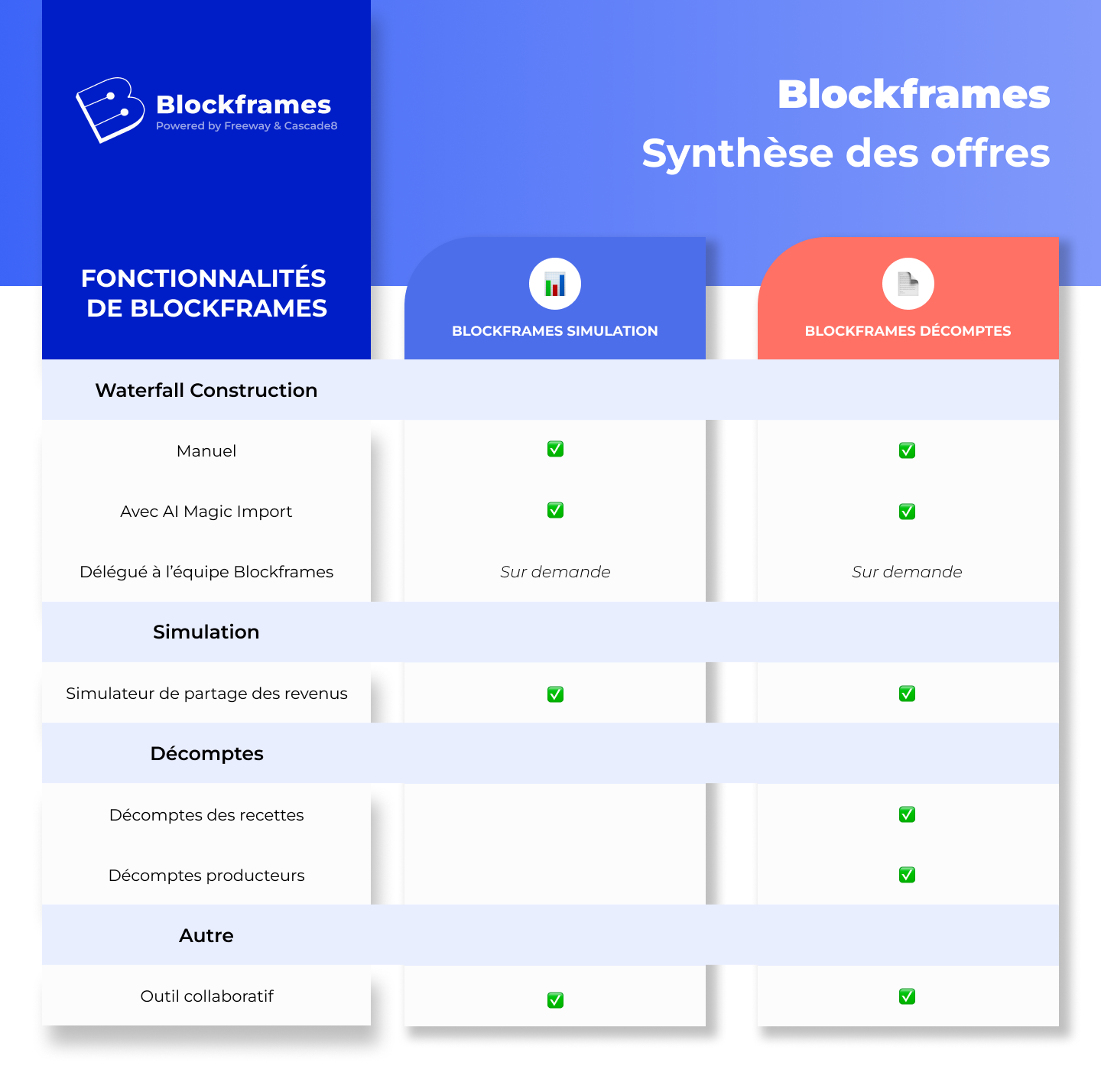 Blockframes Synthèse des offres
