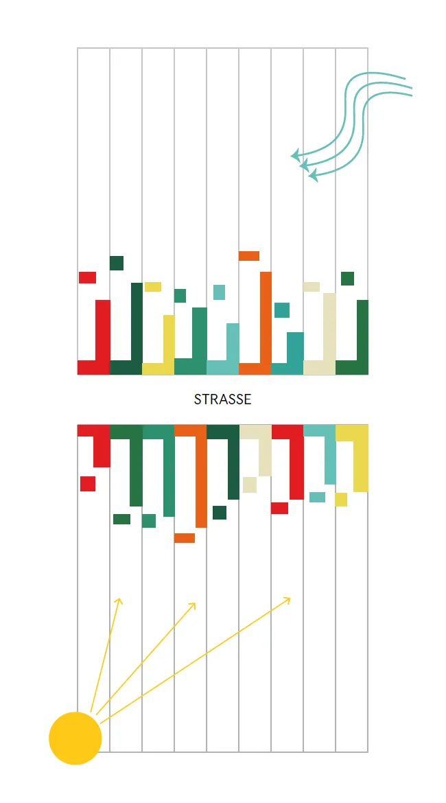 Systematics of the street village
