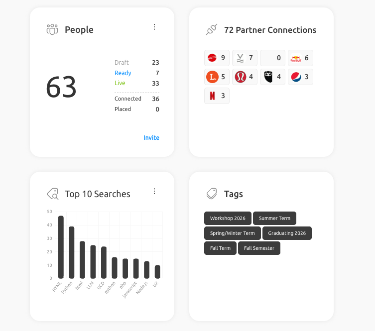 Pounse HUB dashboard helps schools track activity and predict opportunities
