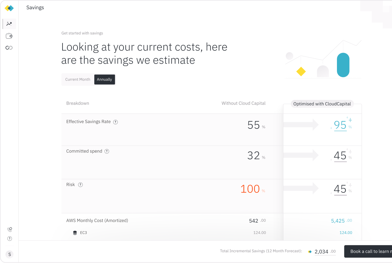 Screenshot of the savings analysis tool on Cloud Capital