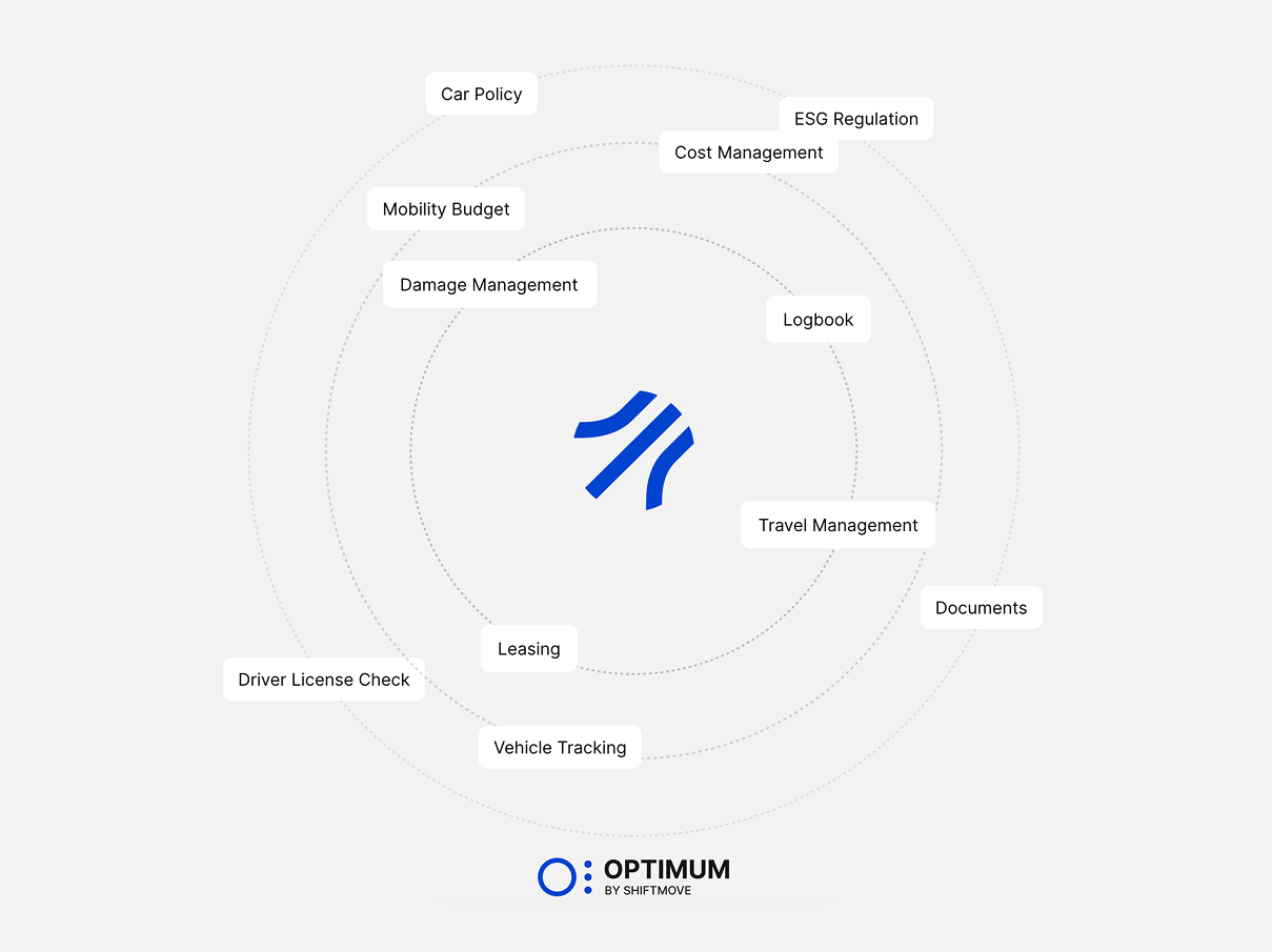 Shiftmove features