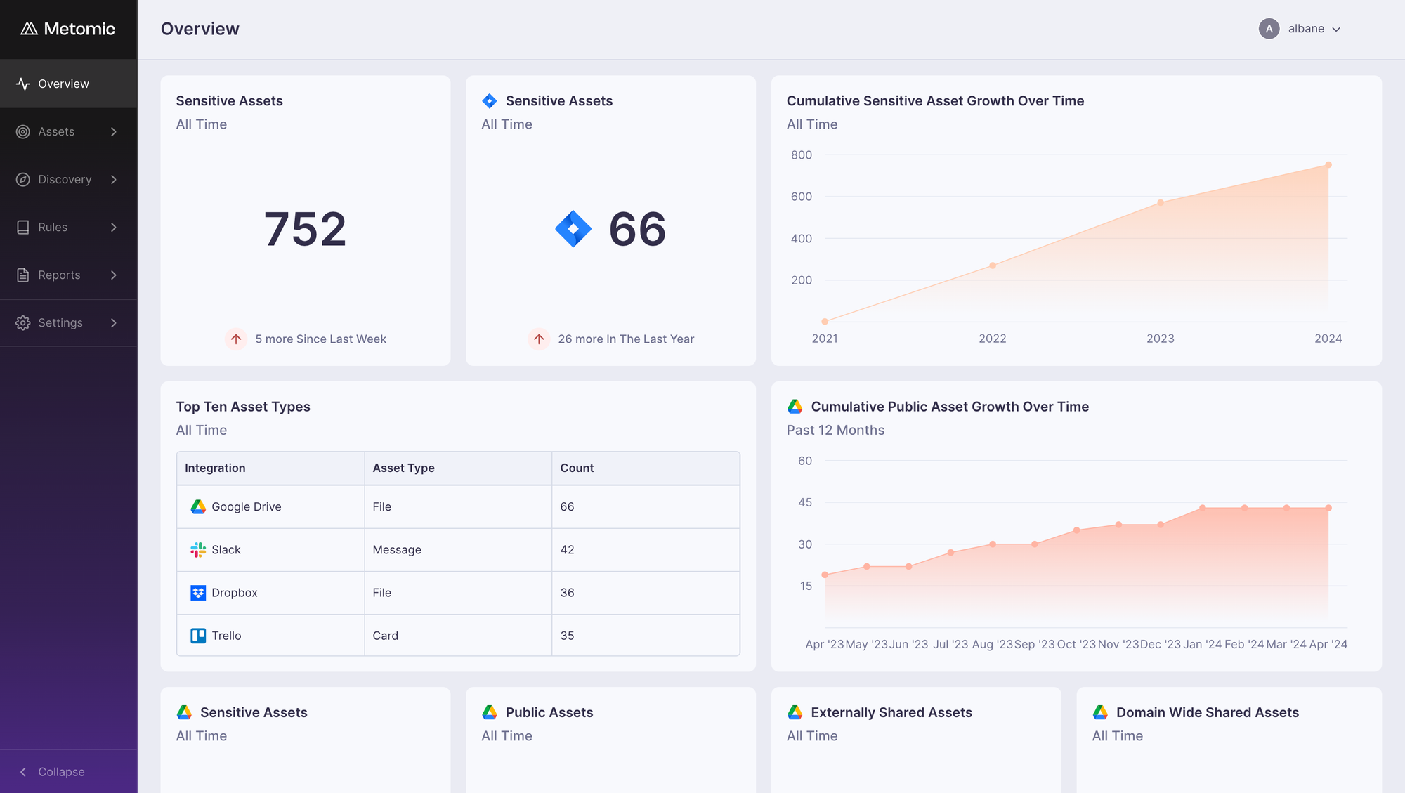 Metomic Platform Screenshot