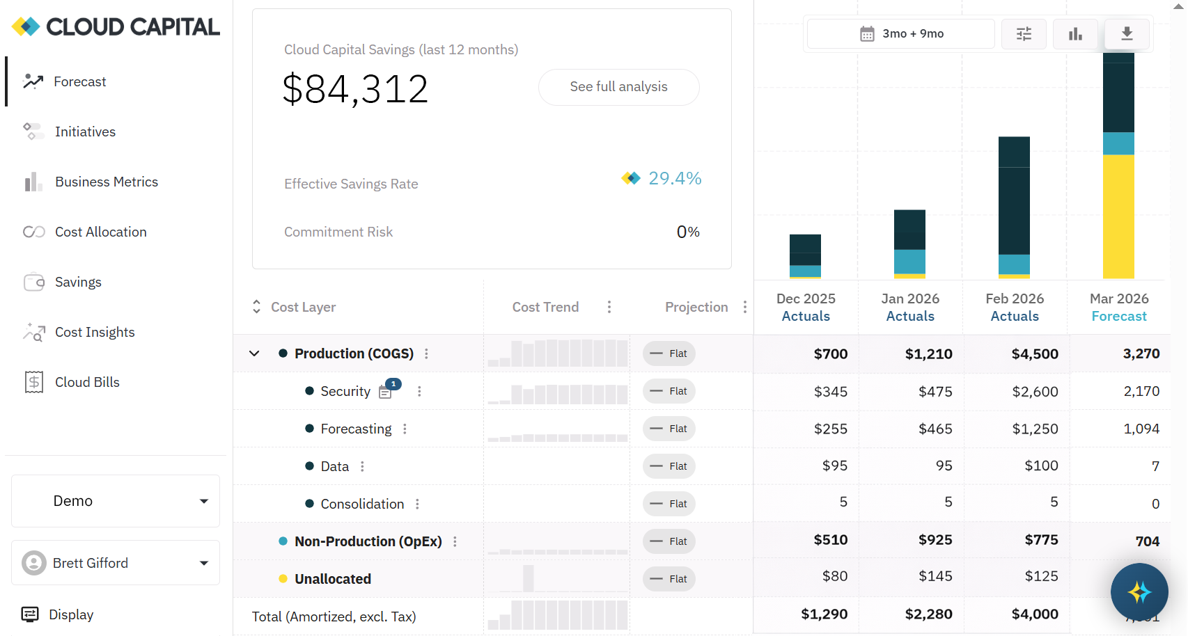 Cloud Capital dashboard