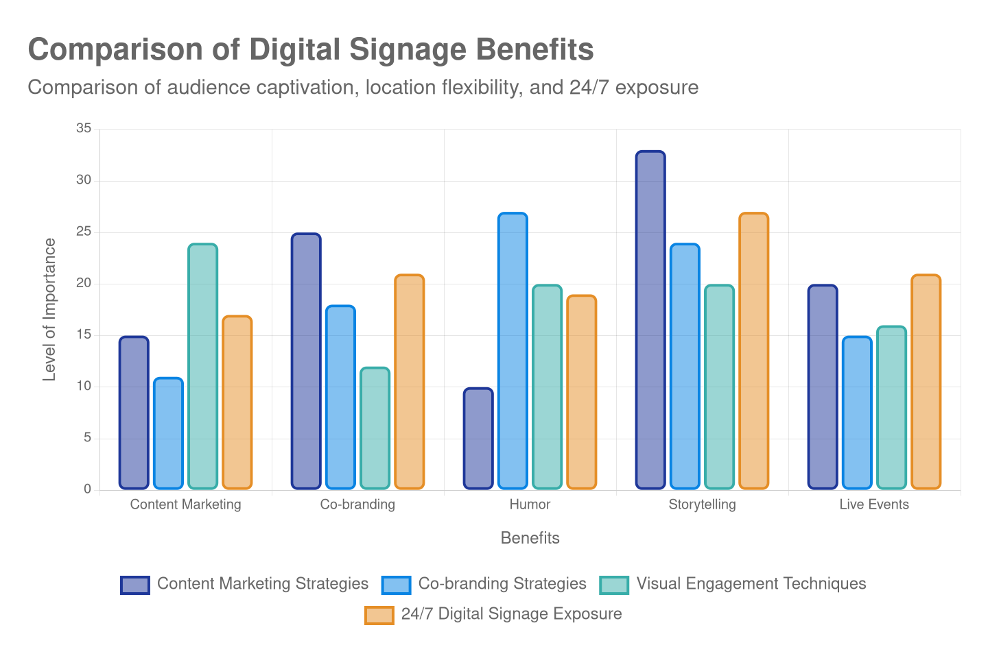 comparison-of-digital-signage-benefits-chart