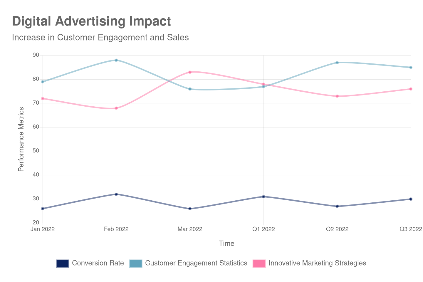 digital-advertising-impact-chart