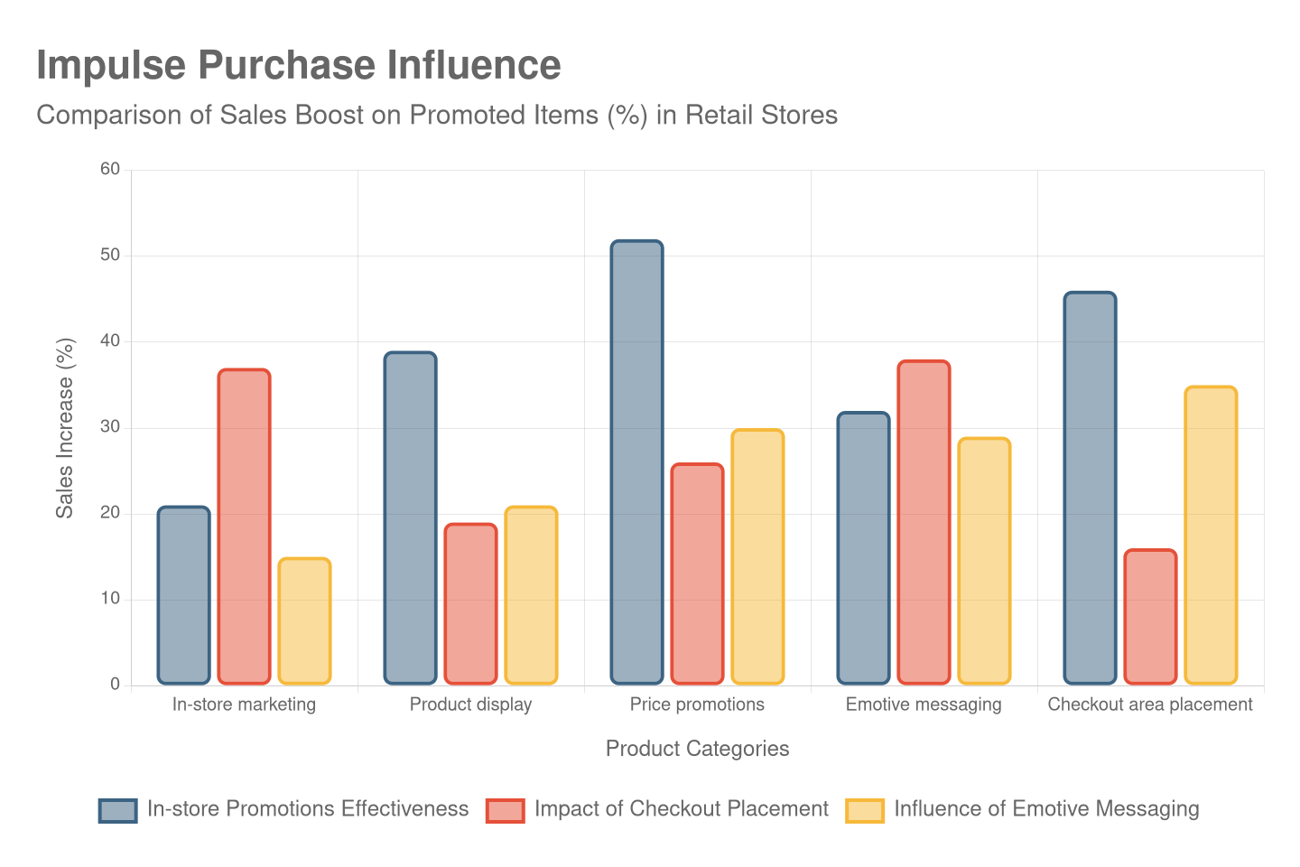 impulse-purchase-influence-chart